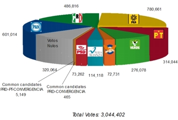 Bienvenido / Welcome