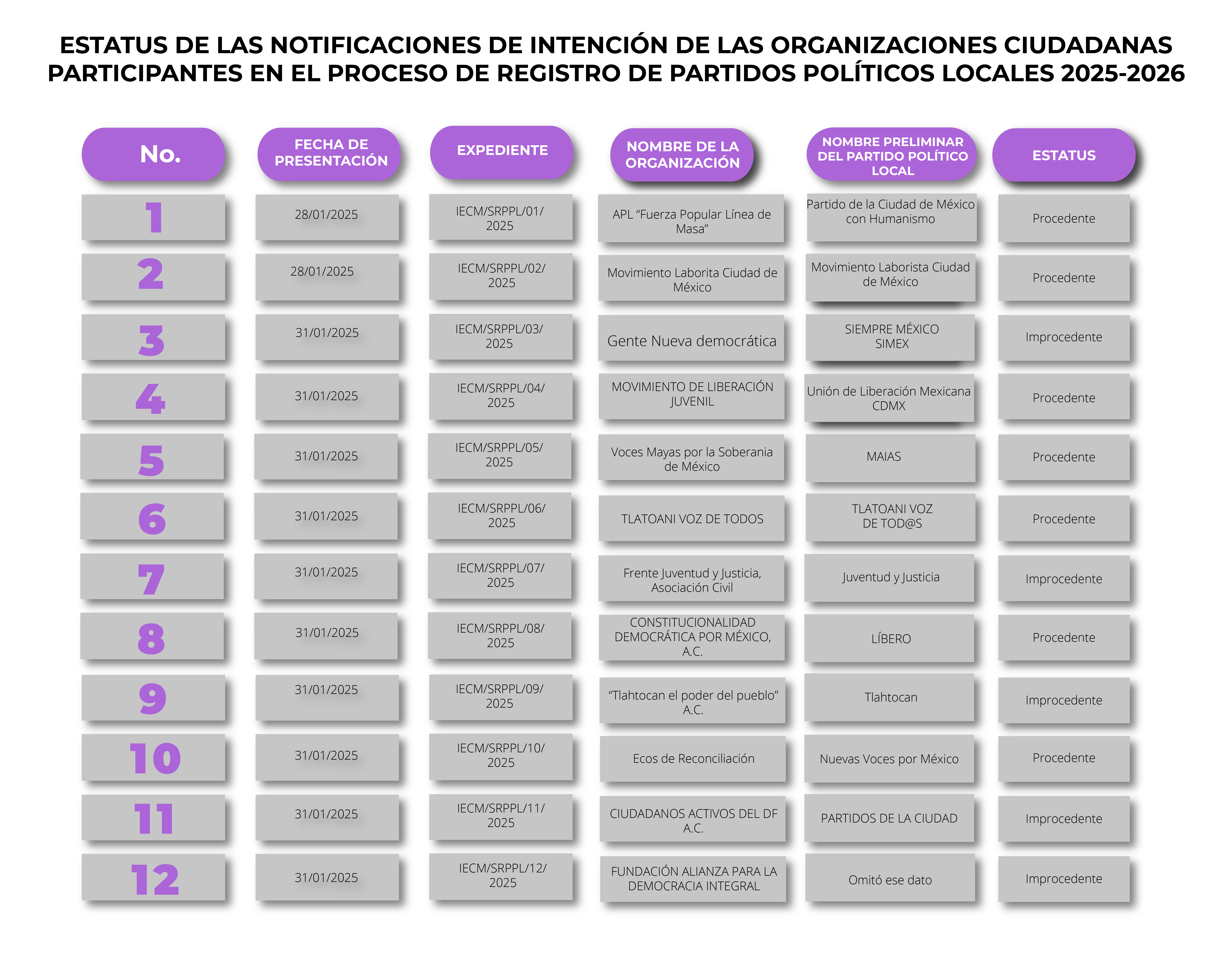 Notificación de intención