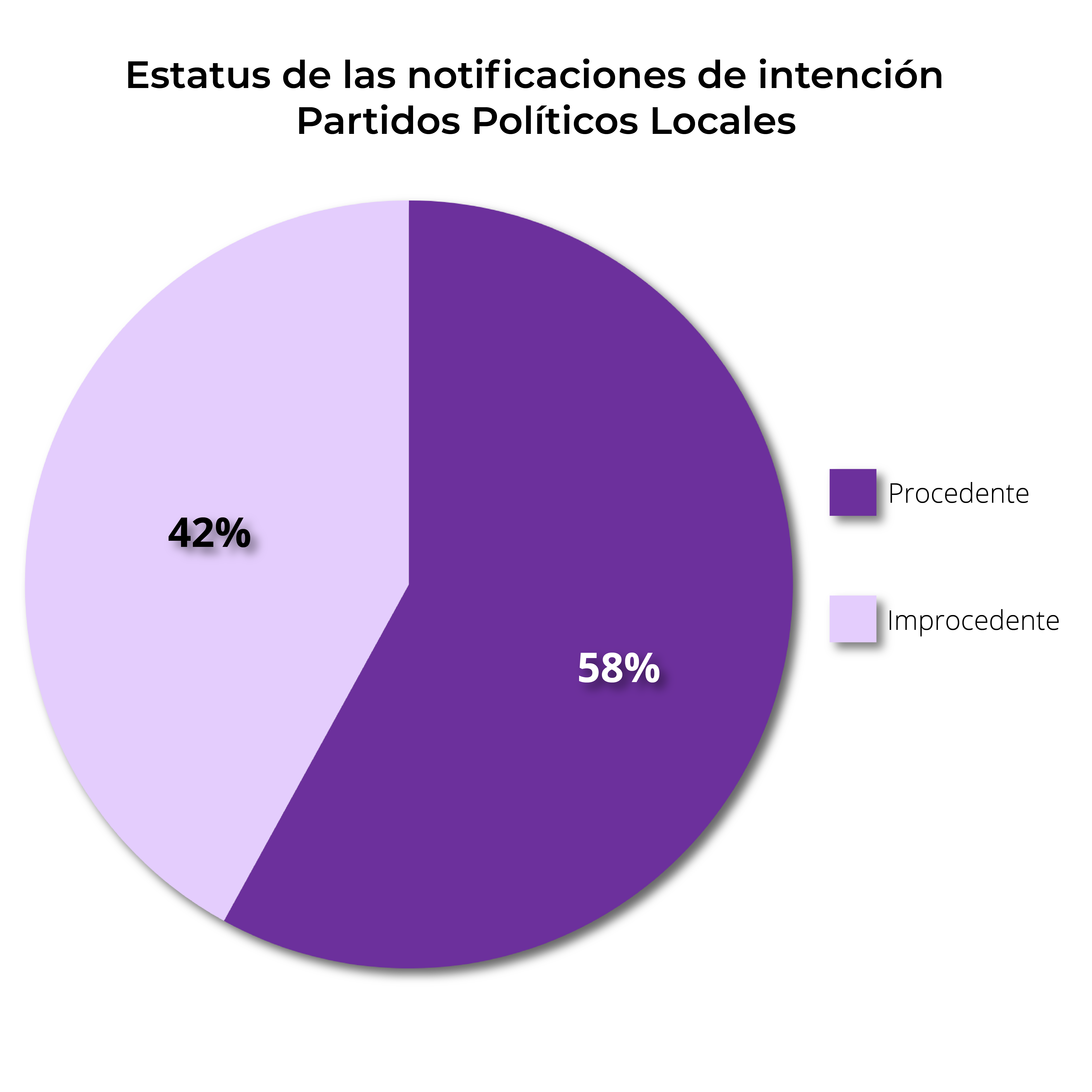 Notificación de intención